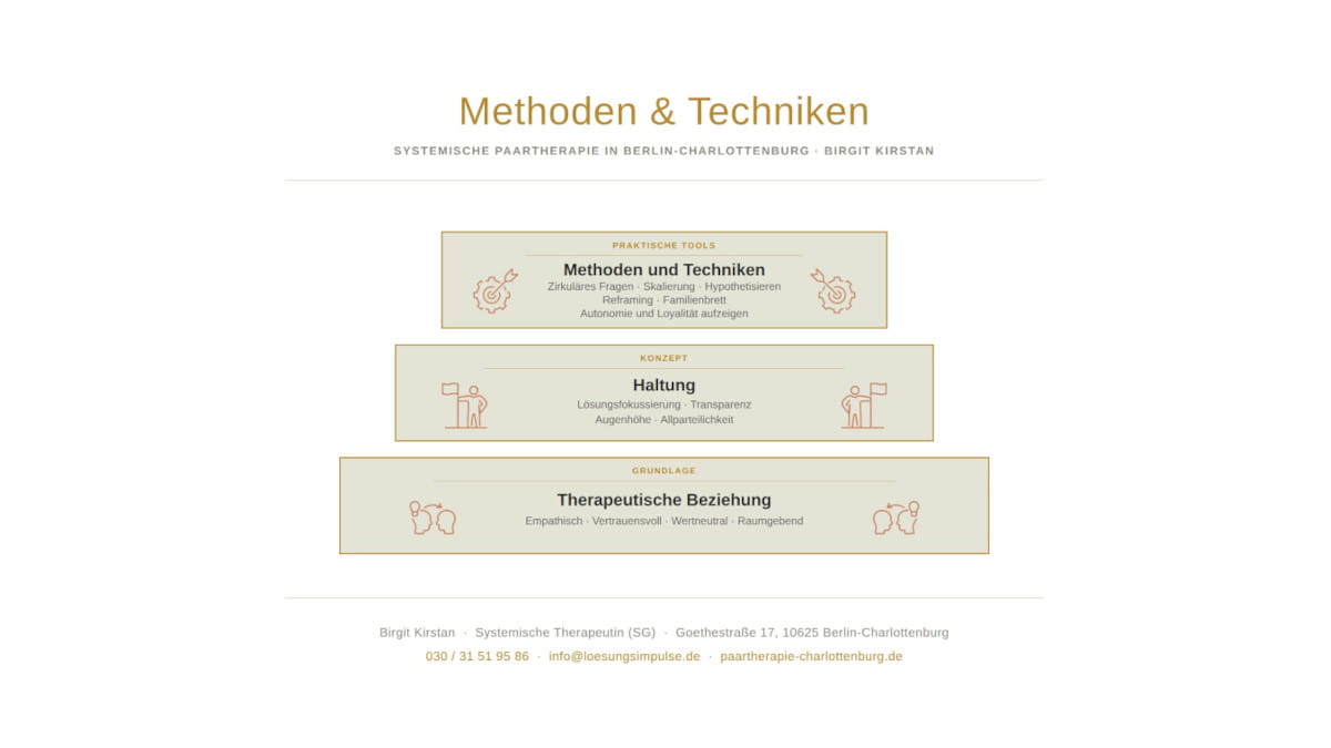 Infografik Methoden und Techniken der Paartherapie Berlin