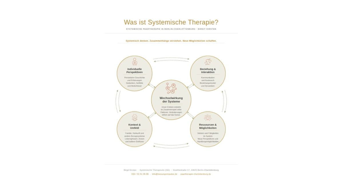Infografik Was ist systemische Paartherapie